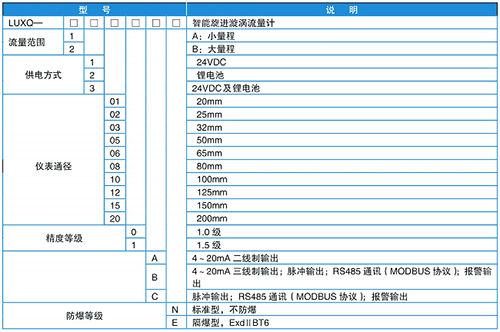 煤氣旋進旋渦流量計規(guī)格選型表