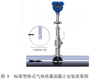 一體型熱式氣體流量計插入式安裝效果圖