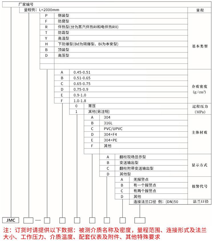 報(bào)警磁翻板液位計(jì)規(guī)格選型表