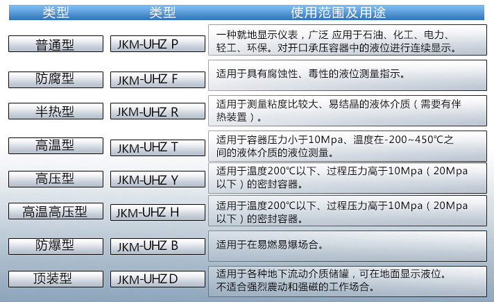 軟化水液位計使用范圍表