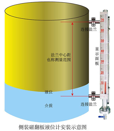 軟化水液位計側裝式安裝示意圖