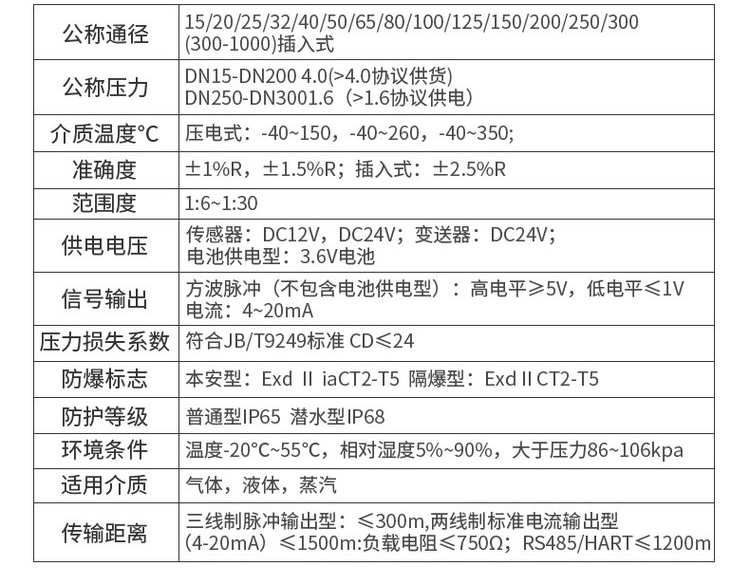 渦街流量計(jì)技術(shù)參數(shù)對(duì)照表