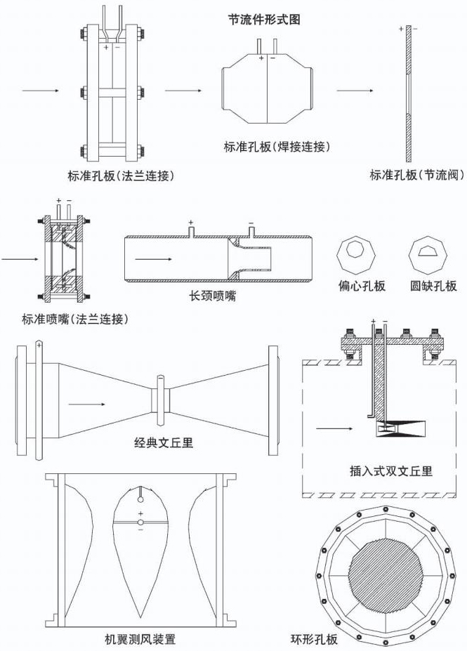 孔板流量計節(jié)流件形式圖