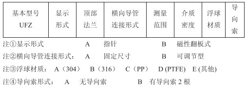 浮子重錘液位計選型參數(shù)對照表