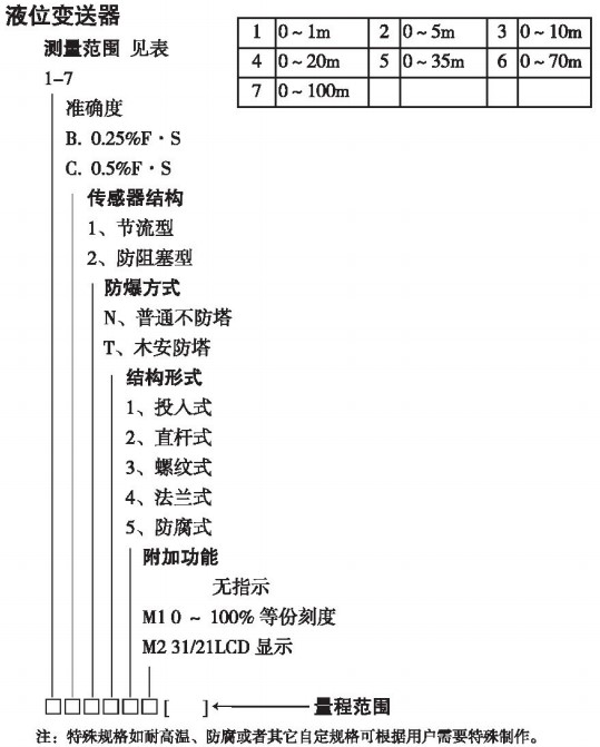 投入式靜壓液位計規(guī)格選型表