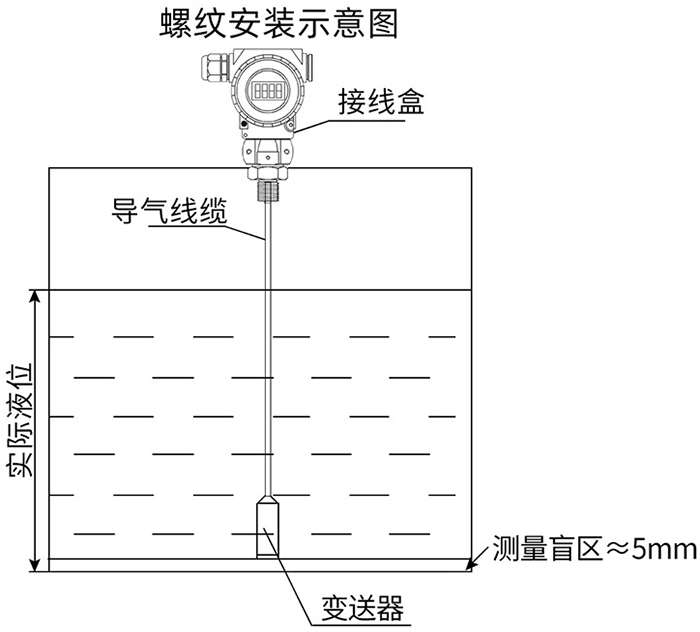 靜壓差液位計螺紋安裝示意圖