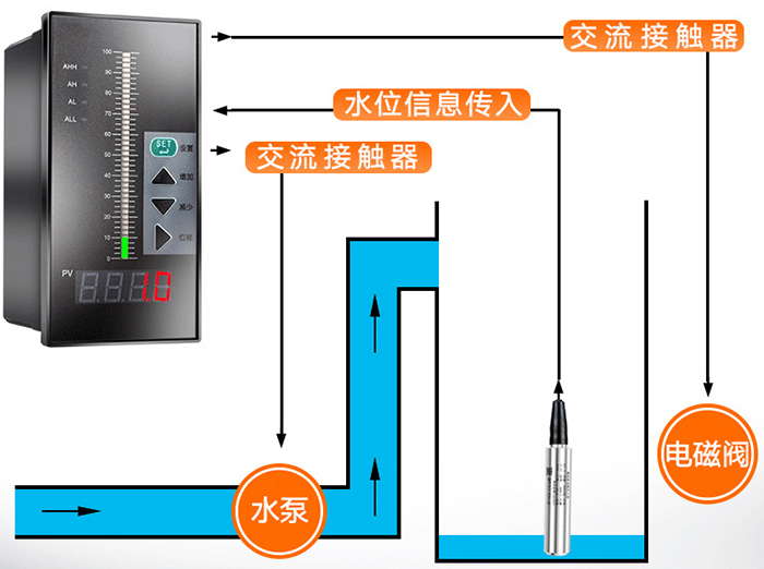 靜壓式防腐液位計工作原理圖