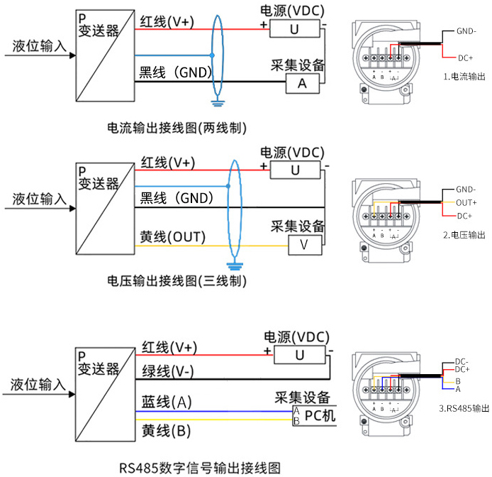 耐酸堿投入式液位計(jì)接線方式圖