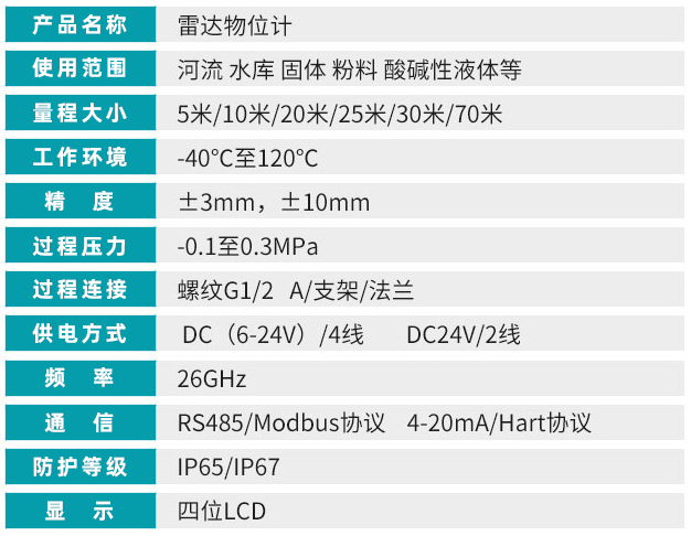 智能雷達(dá)液位計技術(shù)參數(shù)對照表