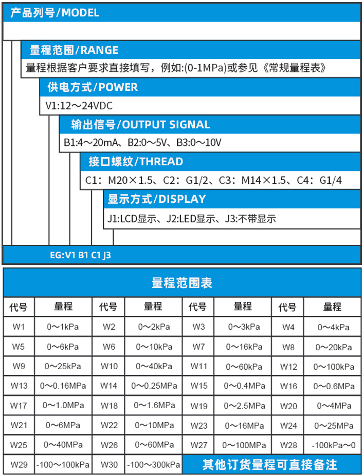 3151壓力變送器規(guī)格選型表