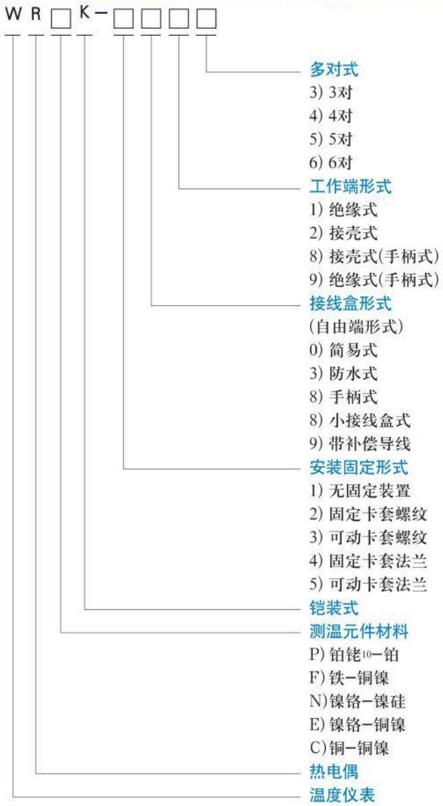 熱電偶選型對照表