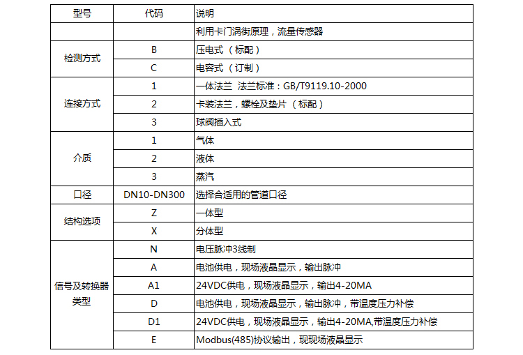 壓縮空氣流量計(jì)選型