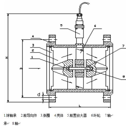 電池供電渦輪流量計15-40傳感器結(jié)構(gòu)及安裝尺寸示意圖