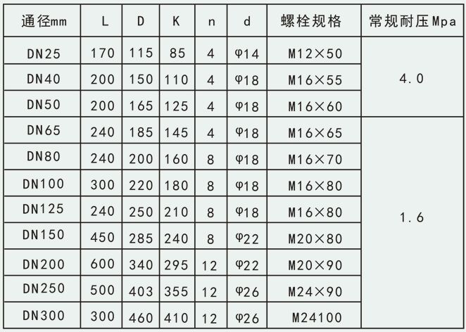 天然氣渦輪流量計(jì)安裝尺寸對照表