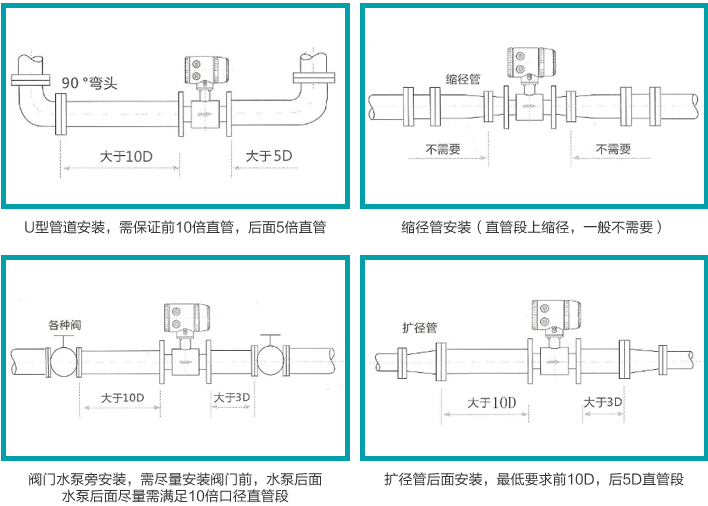 淡水流量計(jì)安裝注意事項(xiàng)