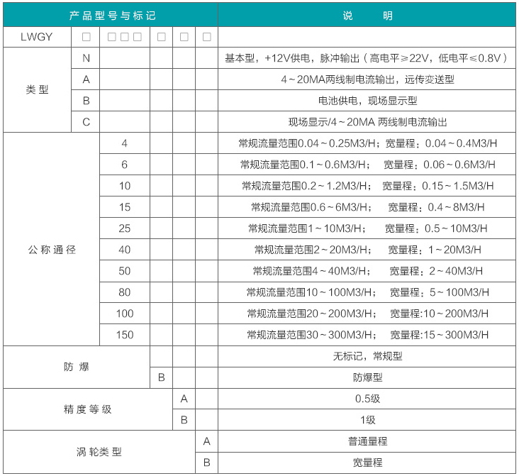 dn50液體渦輪流量計(jì)選型對(duì)照表