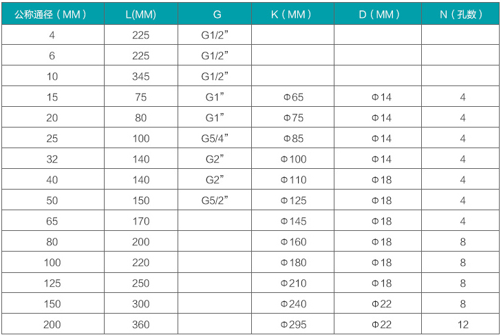 dn50液體渦輪流量計(jì)規(guī)格尺寸對(duì)照表