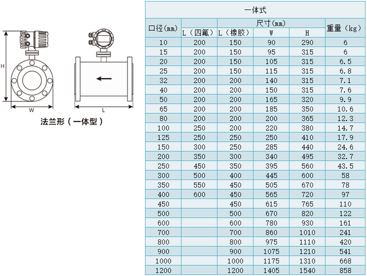 一體型注水流量計(jì)規(guī)格尺寸對照表