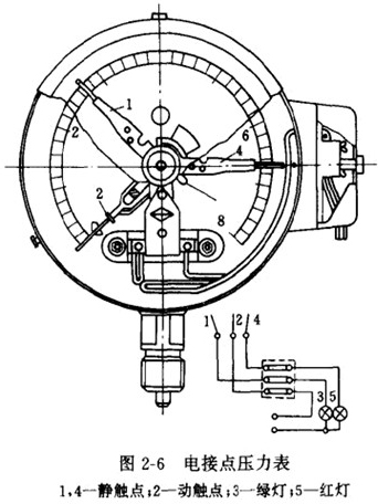 電接點壓力表結(jié)構(gòu)圖