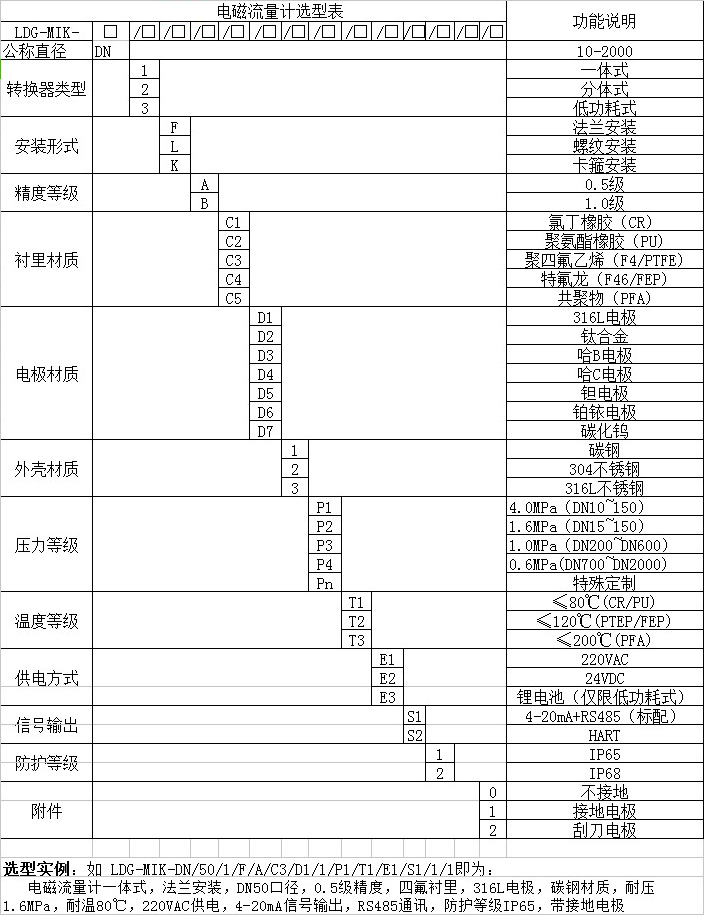 油田用電磁流量計外形尺寸對照表