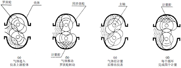 燃油流量計(jì)工作原理圖