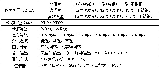 腰輪流量計選型對照表