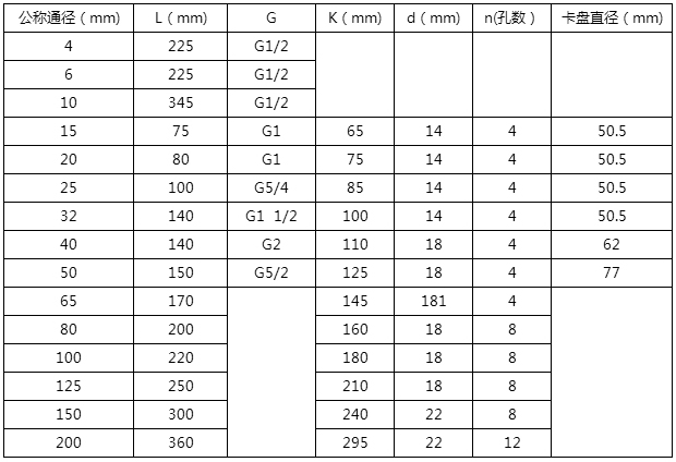 齒輪油流量計(jì)外形尺寸對(duì)照表