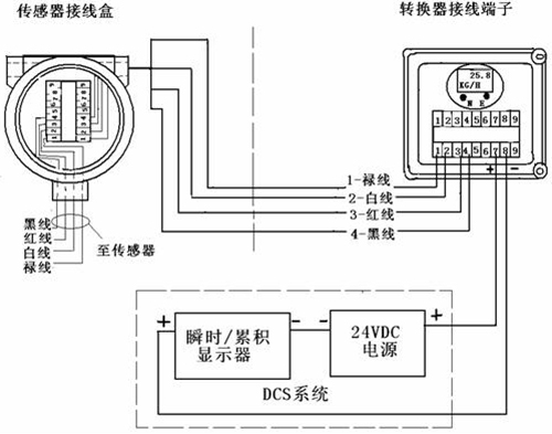 靶式流量計(jì)接線圖