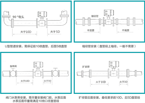 衛(wèi)生型電磁流量計安裝方式圖