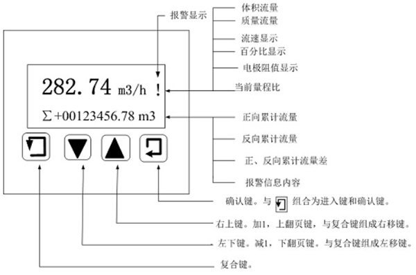 分體轉(zhuǎn)換器鍵盤定義與液晶顯示圖