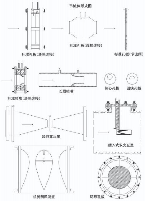 dn200孔板流量計節(jié)流件附圖