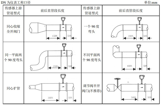 氬氣流量計(jì)安裝圖一