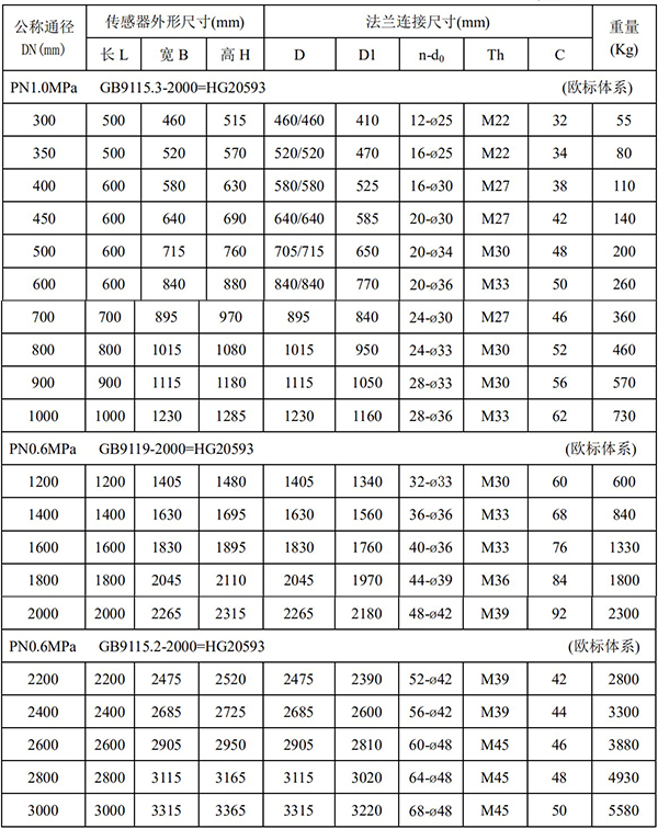 熱水流量表尺寸對(duì)照表二