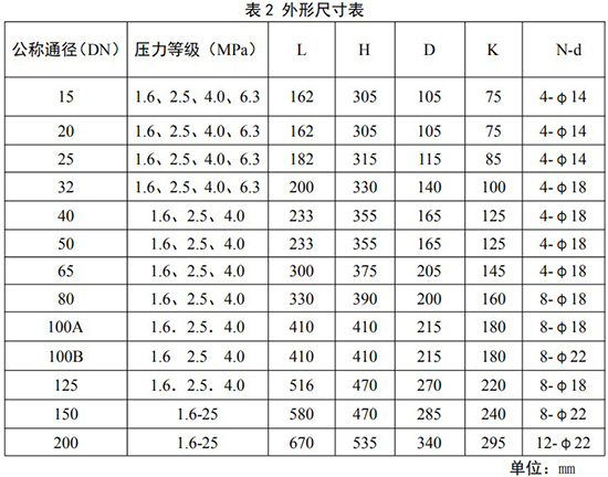 煤氣流量計外形尺寸對照表