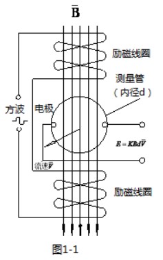 軸封水流量計工作原理圖