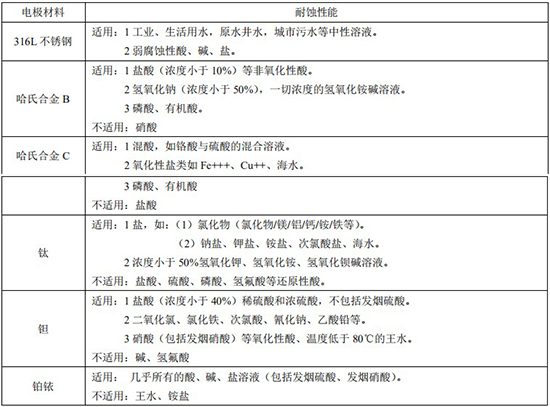 軸封水流量計電*材料對照表