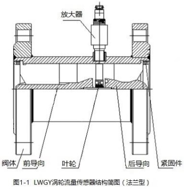 丙醇流量計法蘭型結(jié)構(gòu)圖