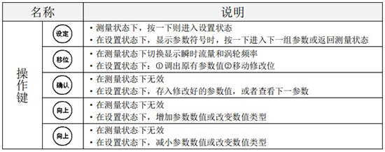 液體渦輪流量計(jì)操作鍵說(shuō)明圖