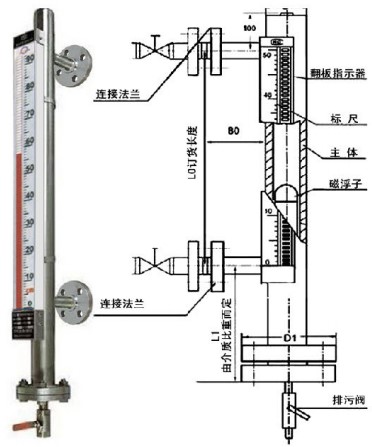 磁翻板液位計(jì)量器外形尺寸圖