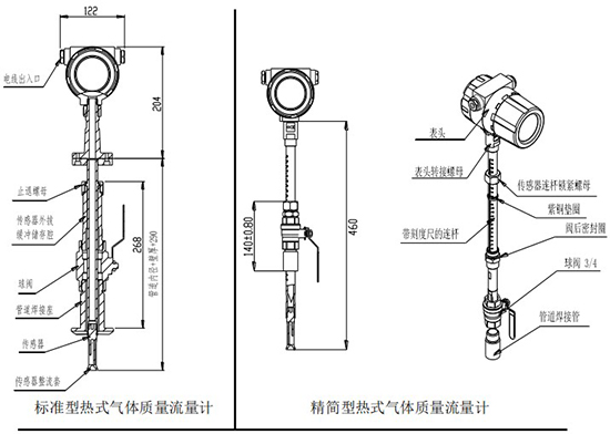 實驗室氣體質(zhì)量流量計插入式結(jié)構(gòu)圖