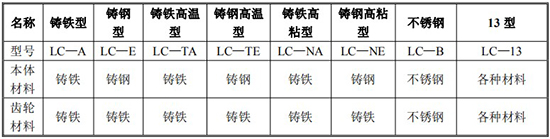 防爆柴油流量計(jì)材質(zhì)對(duì)照表