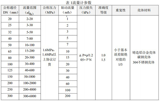 溫壓補(bǔ)償型氣體渦輪流量計(jì)技術(shù)參數(shù)表