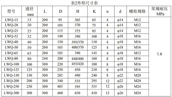 溫壓補(bǔ)償型氣體渦輪流量計(jì)外形尺寸對照表