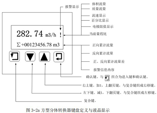 方型分體轉(zhuǎn)換器鍵盤(pán)定義與液晶顯示